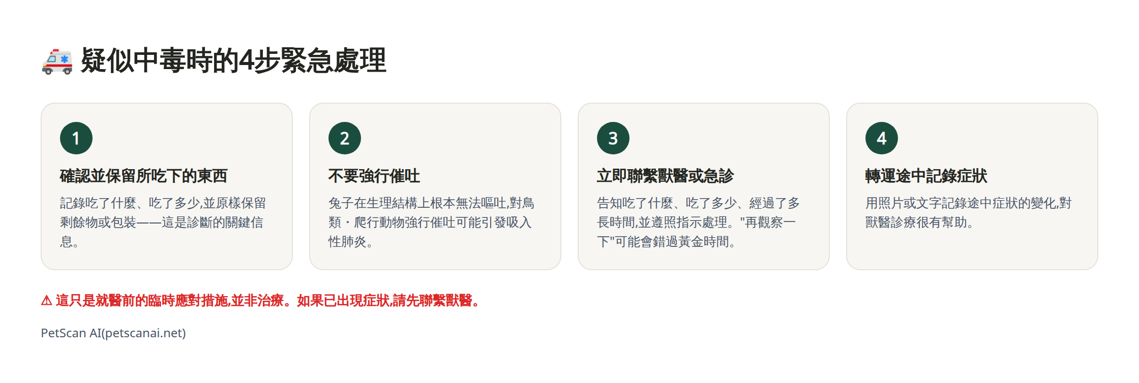 疑似誤食毒物時的4步緊急處理信息圖:1. 確認並保留所吃下的東西 2. 不要強行催吐 3. 立即聯繫醫院(急診) 4. 轉運途中記錄狀態